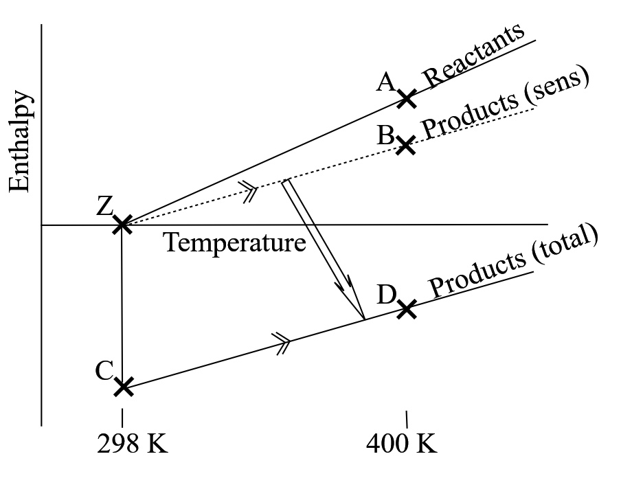 Arbibrary reaction enthalpy
